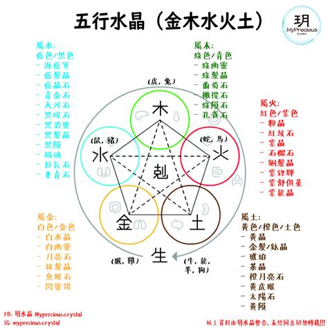 木 水晶|屬木的水晶指南：釋放大自然的力量，改善健康 